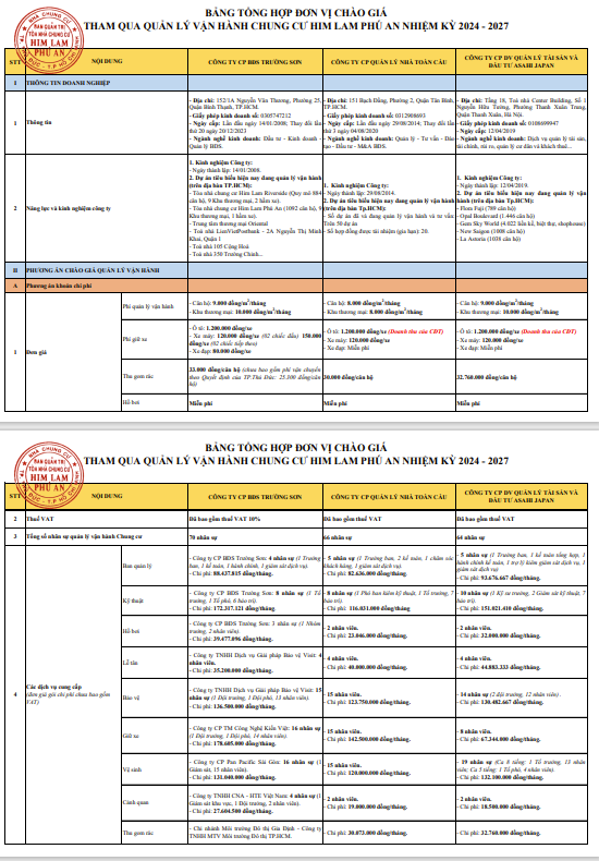HỒ SƠ HỘI NGHỊ TÒA NHÀ CHUNG CƯ HIM LAM PHÚ AN NK 2024 -2027