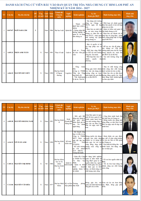 HỒ SƠ HỘI NGHỊ TÒA NHÀ CHUNG CƯ HIM LAM PHÚ AN NK 2024 -2027