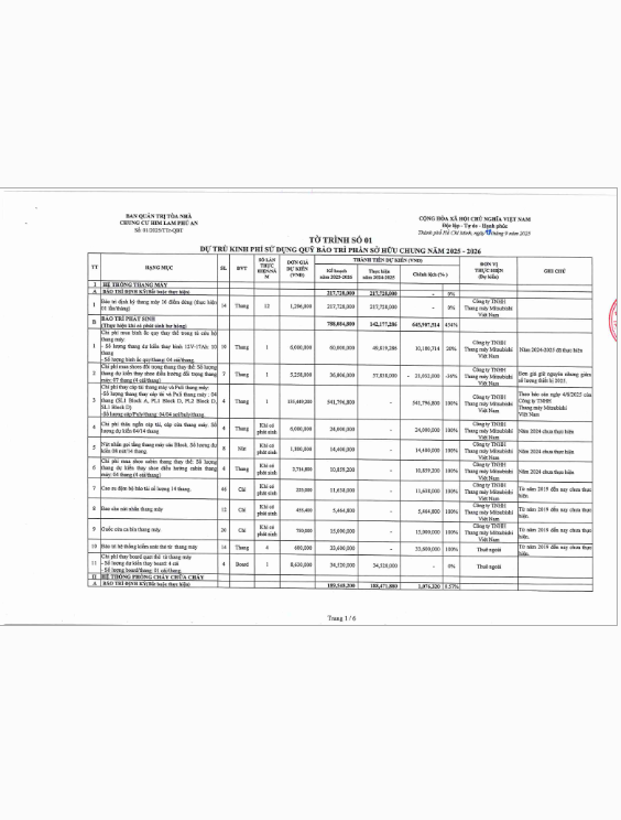 HỘI NGHỊ THƯỜNG NIÊN 2025